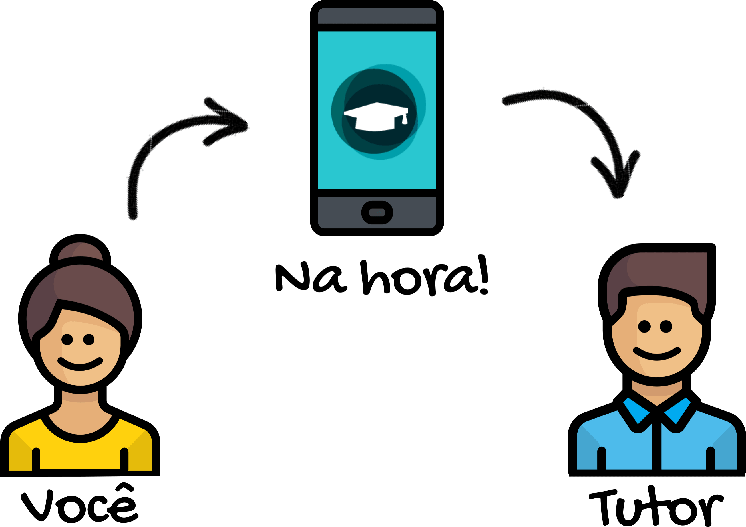 A Illustration That Shows How Easy Is To Students Ask - Cartoon Clipart (2613x1848), Png Download