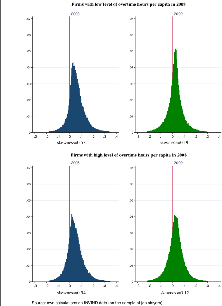 Distribution Of Percentage Annual Change Of Daily Wages, - Plot Clipart (850x1063), Png Download