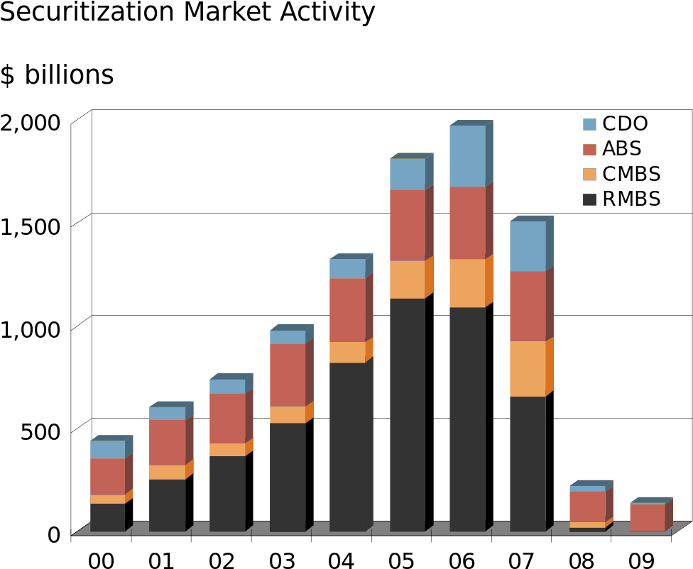 1000 X 1000 0 0 Us Abs Market Size Clipart Full Size Clipart
