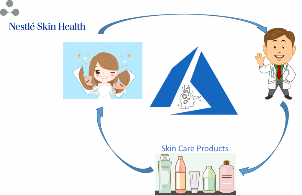 Ai Empowers Consumers With Cost Effective Curated, - Cartoon Clipart (1024x661), Png Download