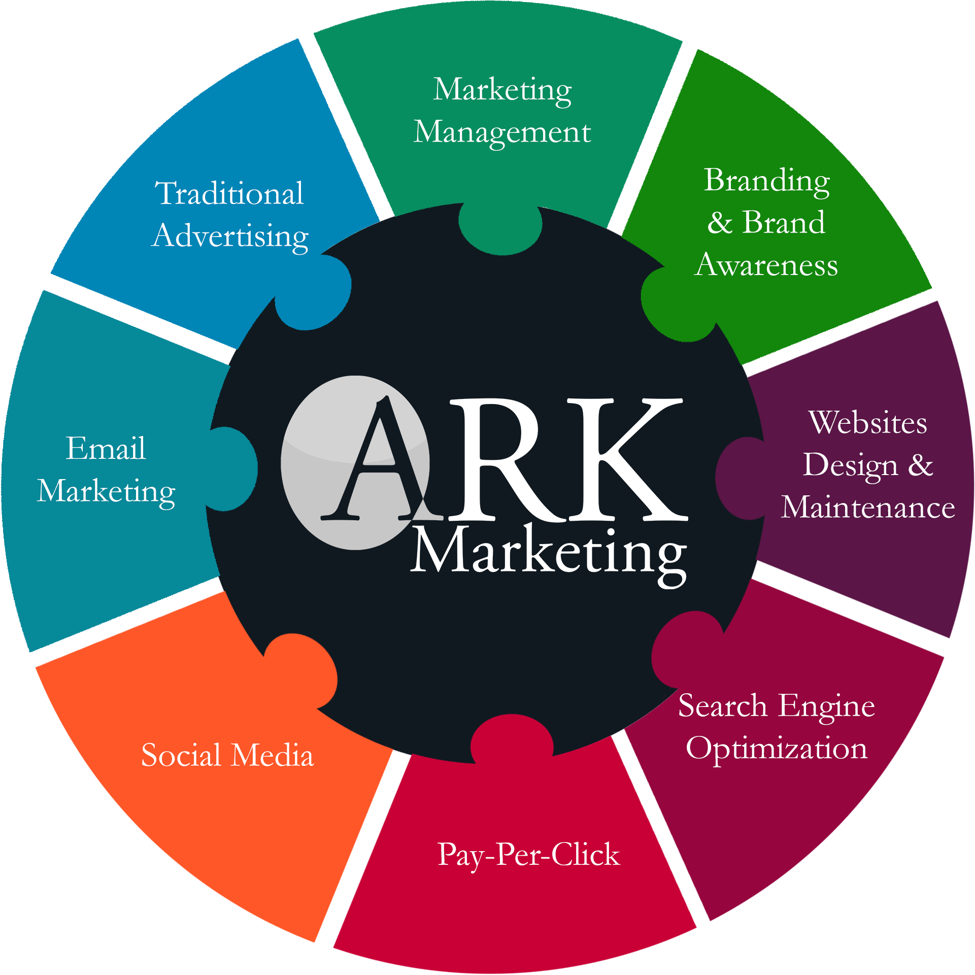 Ark Marketing Puzzle - Circle Clipart (2052x2046), Png Download