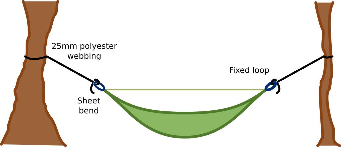At Each End Of The Hammock You'll Have Long Tree Straps Clipart (1360x587), Png Download