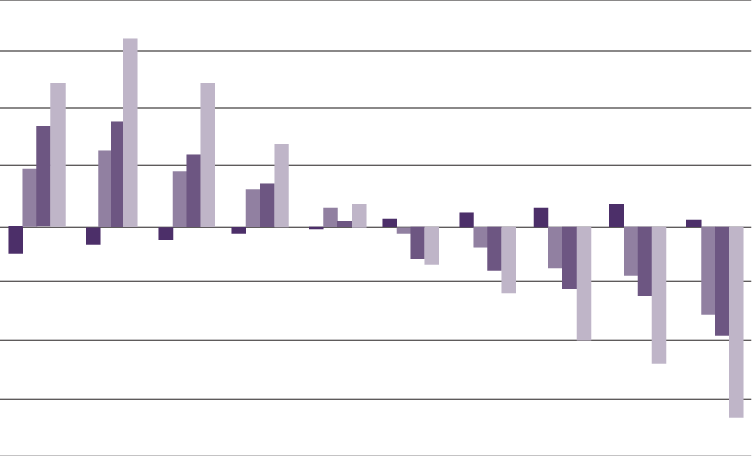 Mean Annual Net Gain/loss Under Each Scenario With - Musical Keyboard ...