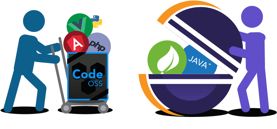 Codeoss Eclipse Codemix - Graphic Design - Png Download (976x443), Png Download