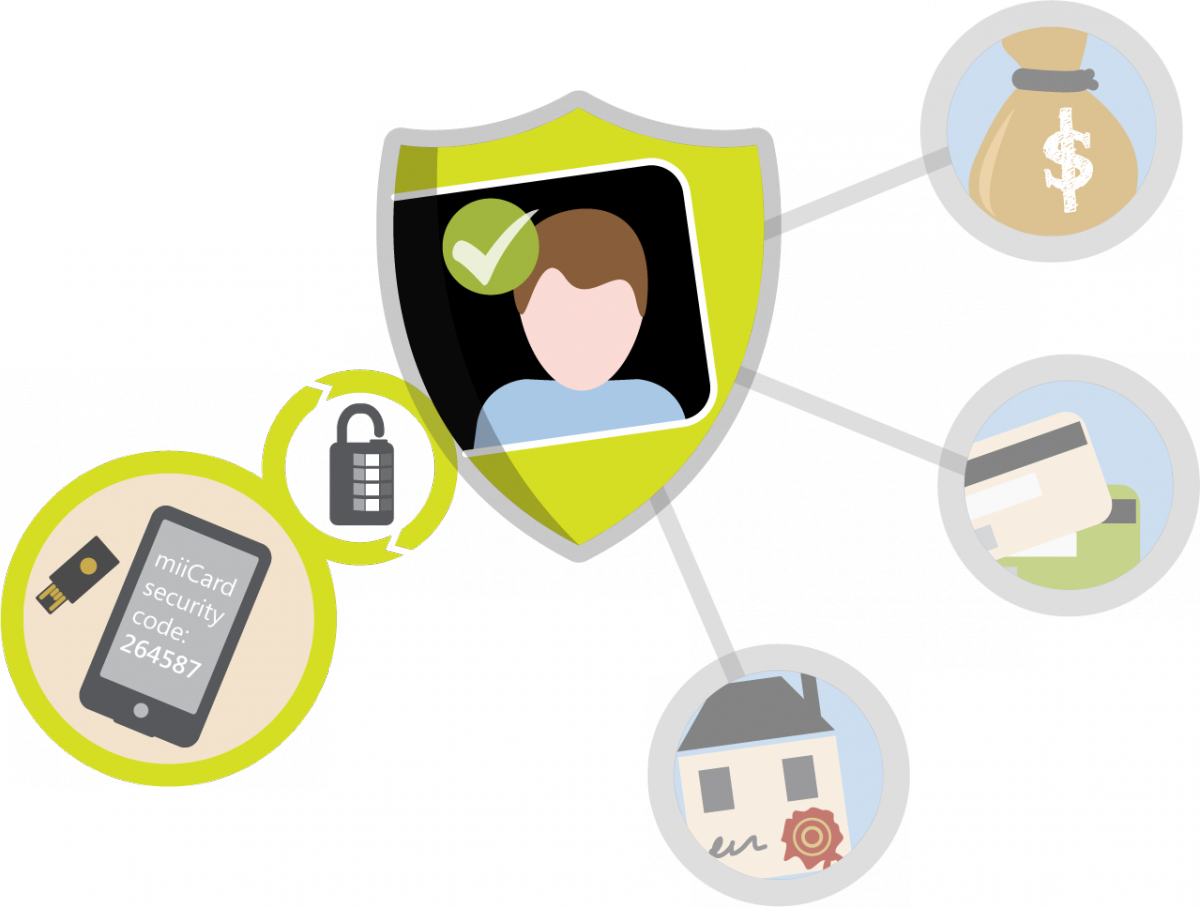 Hello, This Is Sally Security From 53rd Bank Clipart (1200x907), Png Download