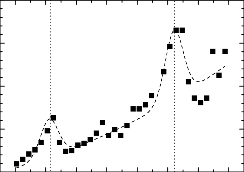 Magnetic Deflagration Speed As Function Of The Magnetic - Plot Clipart (850x600), Png Download