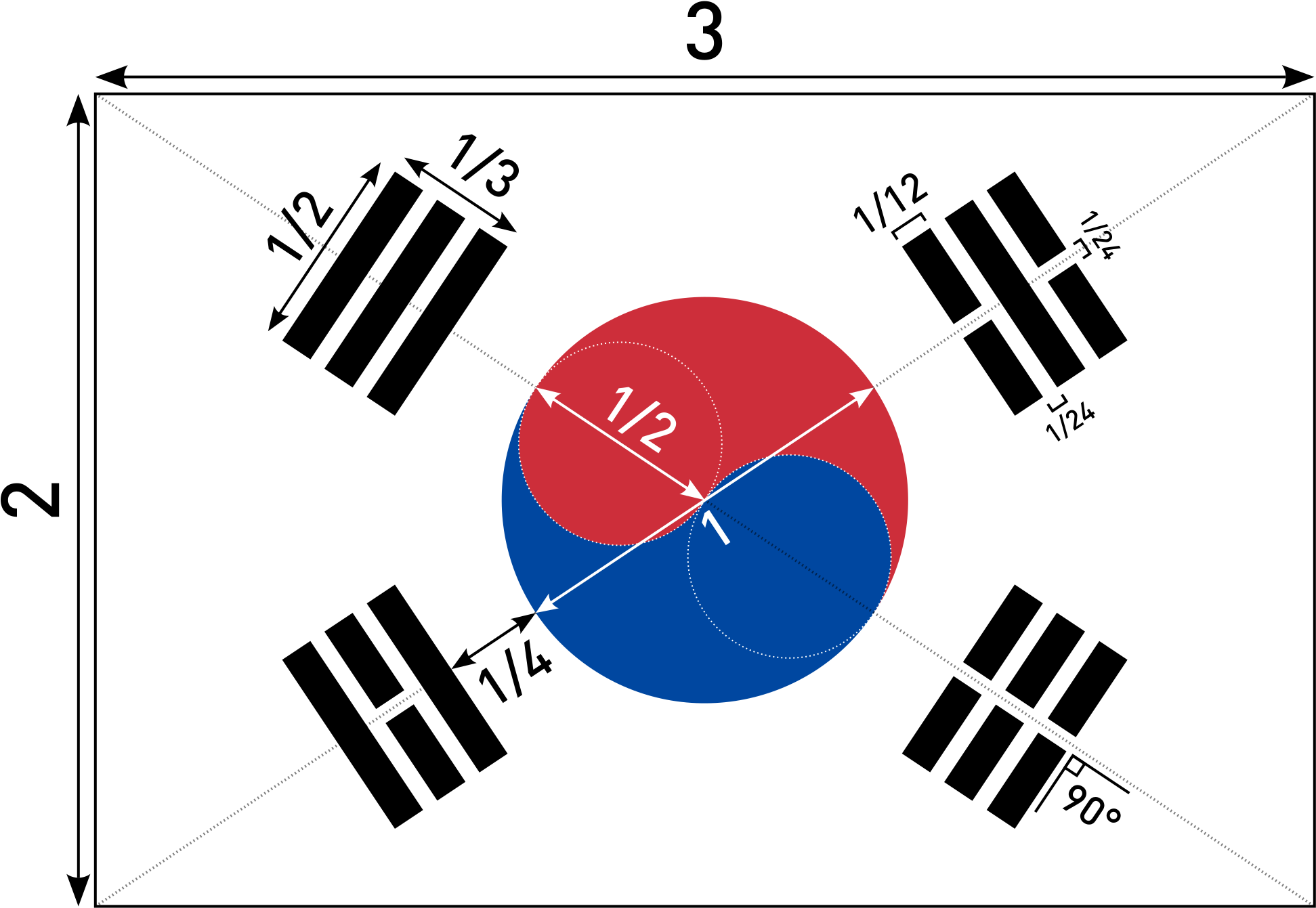 Drawn Flag Korean - South Korea Flag Clipart (640x480), Png Download