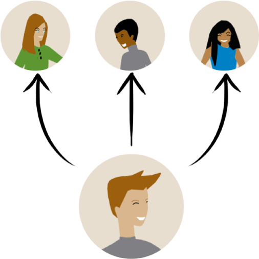 Collaborate On Risks, Delegate Actions And Engage The Clipart (768x549), Png Download