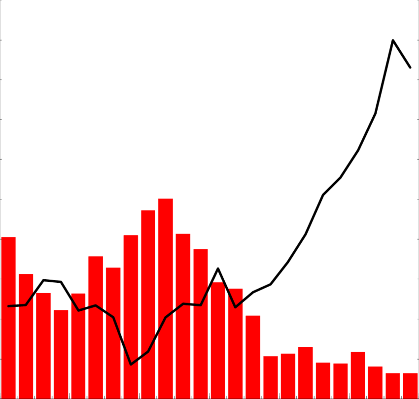 Opec-11 Spare Capacity And Oil Prices, 2000 To Clipart (850x810), Png Download