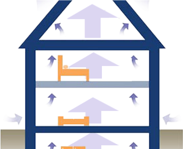 Humidity Clipart Sol - Moisture Flow In A Home - Png Download (640x480), Png Download