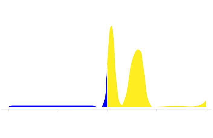 Results Distribution - Plot Clipart (800x600), Png Download