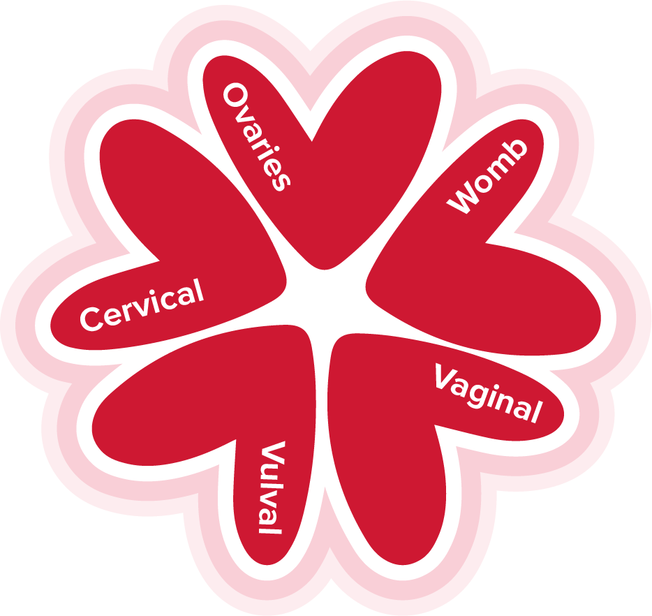 The Eve Appealverified Account - Illustration Clipart (934x882), Png Download