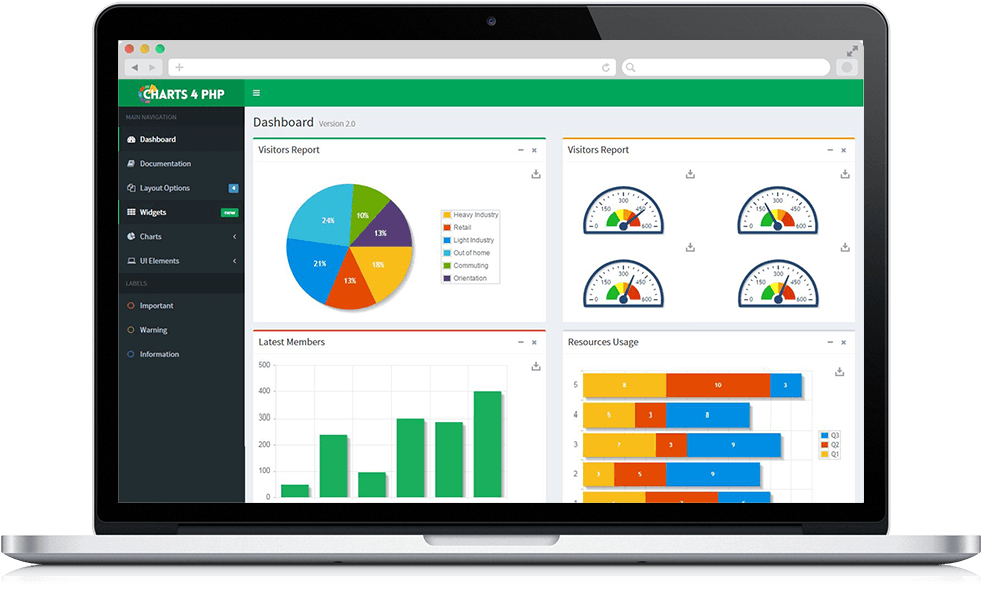 Php Charts Clipart (1000x602), Png Download