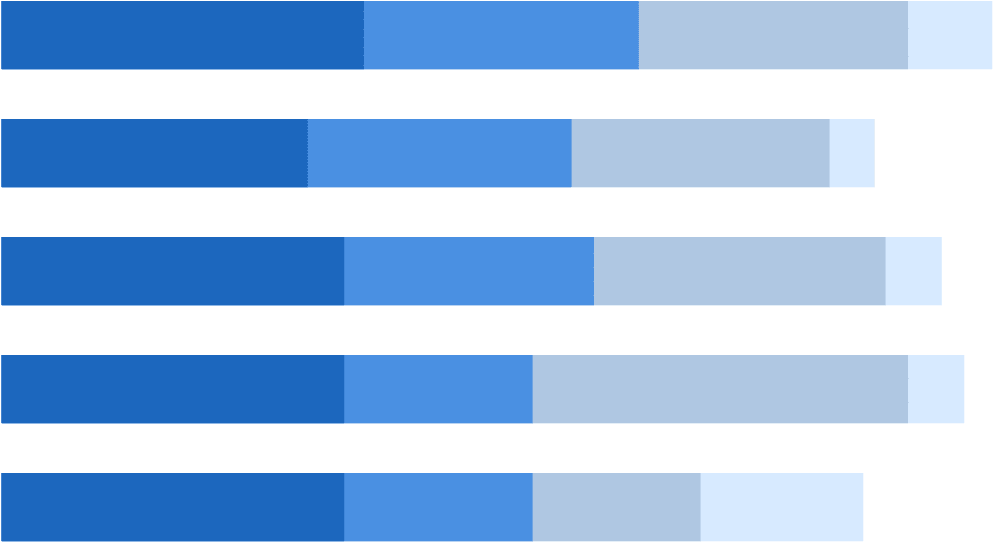 A Stacked Bar Chart Breaks Down And Compares Parts - Flag Clipart (1400x600), Png Download