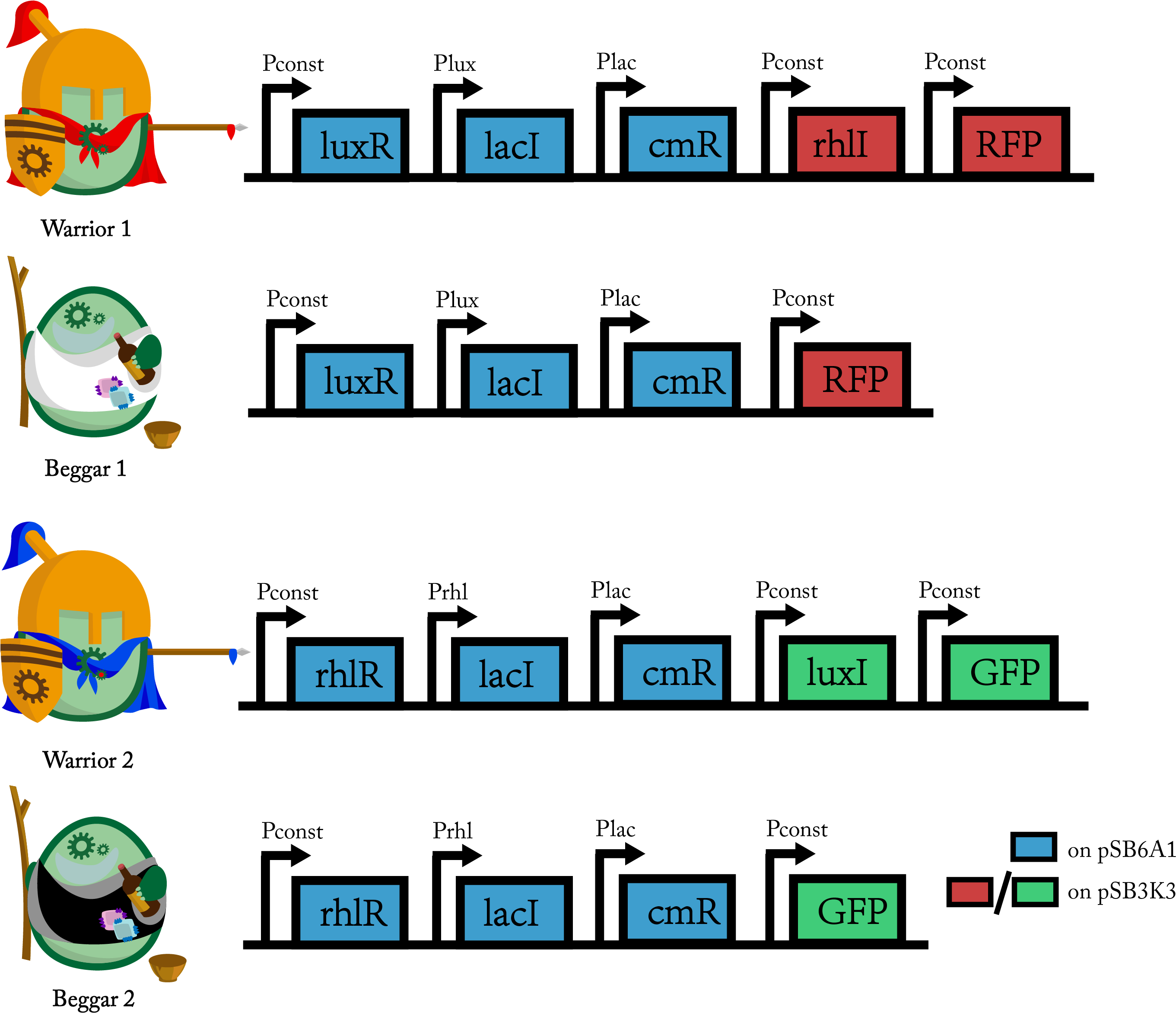 1 Gene Circuits Of Warriors And Beggars From Both Sides Clipart (2725x2366), Png Download