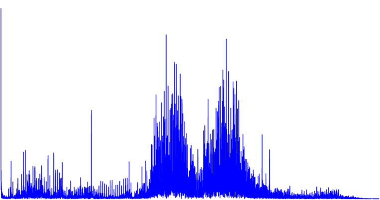 The Fft Spectrum Image Of An Inner-race Fault Signal - Skyline Clipart (850x472), Png Download