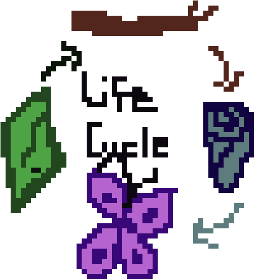 Life Cycle Clipart (620x600), Png Download