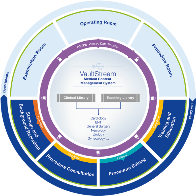 Manage Content Throughout The Hospital - Icon Clipart (720x701), Png Download