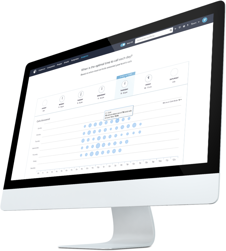 Leverage Salesloft Dialer's 15 Custom Activity Fields, - Computer Monitor Clipart (898x1024), Png Download