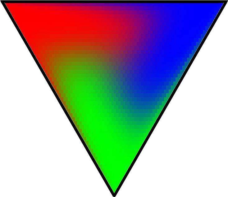 Rock, Paper, Scissors Ternary Plot - Graphic Design Clipart (800x667), Png Download