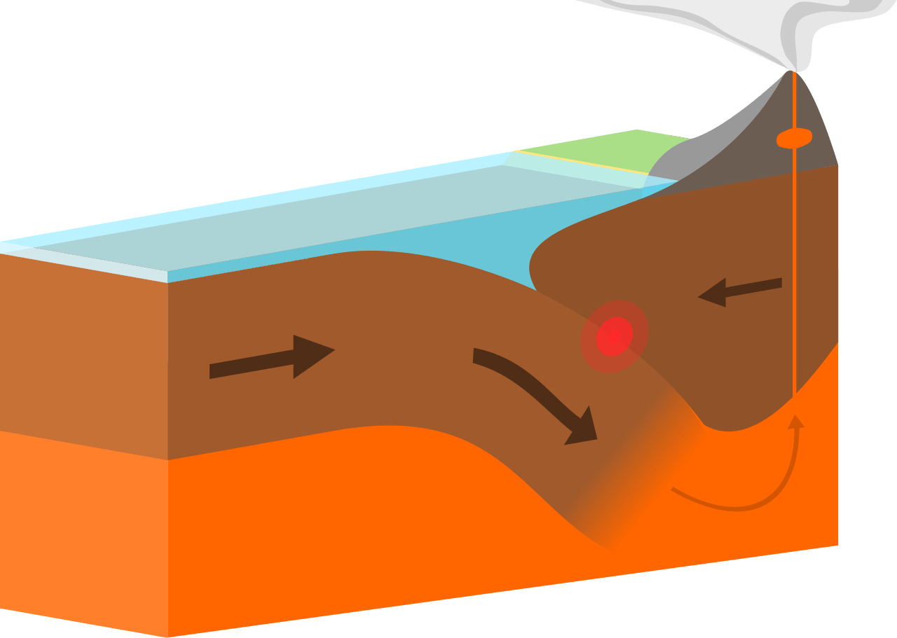 Volcano Clipart Plate Tectonic - Destructive Plate Boundary Arrows - Png Download (1200x854), Png Download