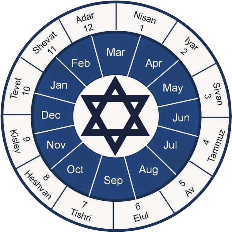 A Brief Illustrated Guide To The Jewish Jewish Calendar Clipart