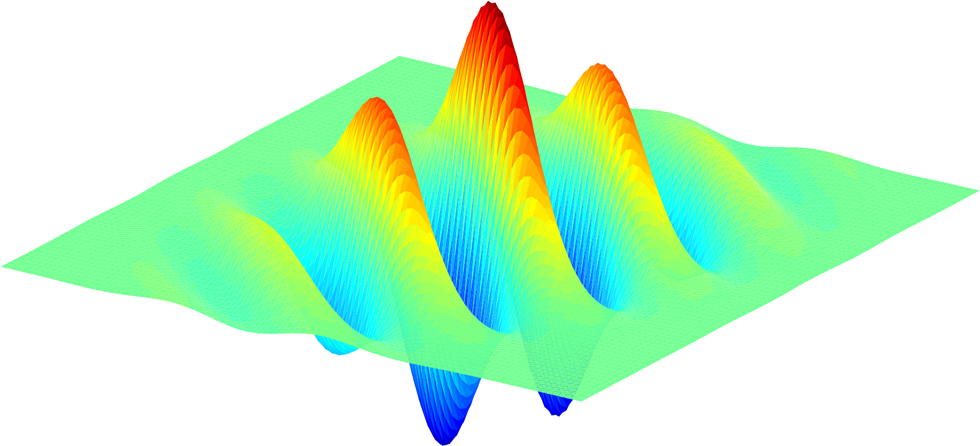 Datei - Wavelet Gabor - Svg - Illustration Clipart (2000x926), Png Download