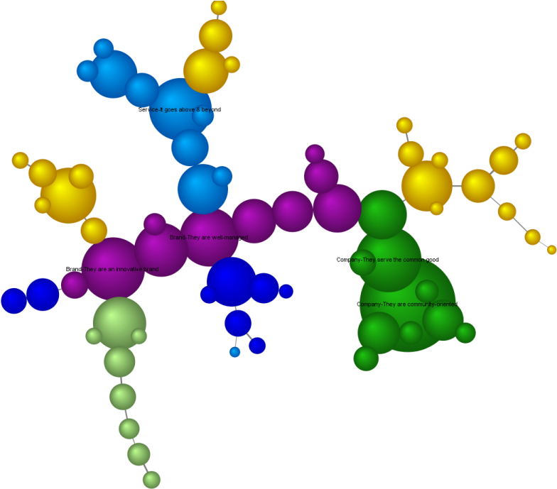 Analysis Of Node Strength - Illustration Clipart (1400x689), Png Download