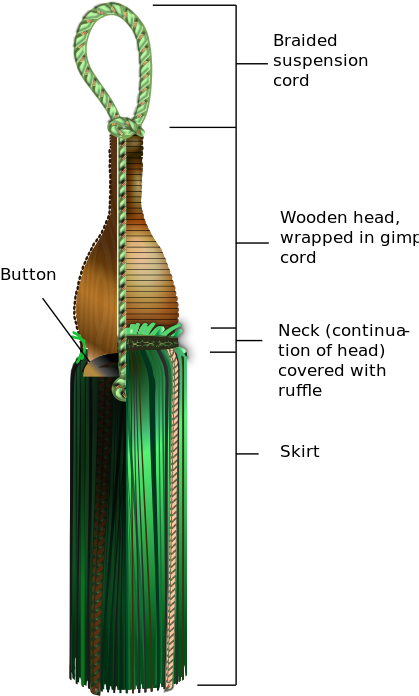 Diagram Of A Tassel - Tasselled Meaning Clipart (440x777), Png Download