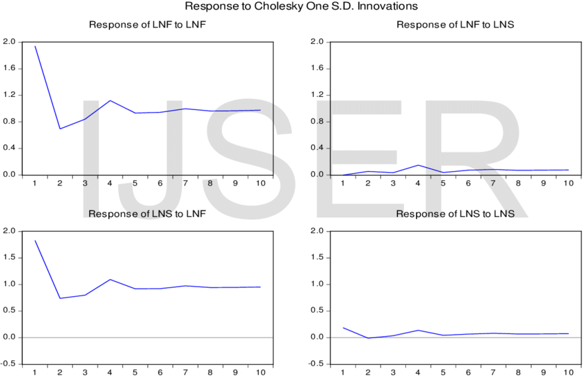 Impulse Response Chart For Spot And One Month Contract - Papers Please Inspector Place Clipart (850x550), Png Download