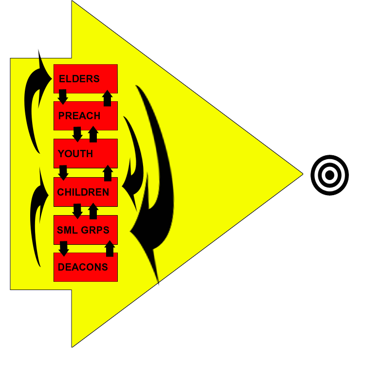 Alignment Makes Real Synergy Possible Clipart (750x750), Png Download