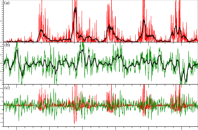 Wwlln Lightning Counts Over The Mediterranean Sea (red), - Plot Clipart (805x530), Png Download