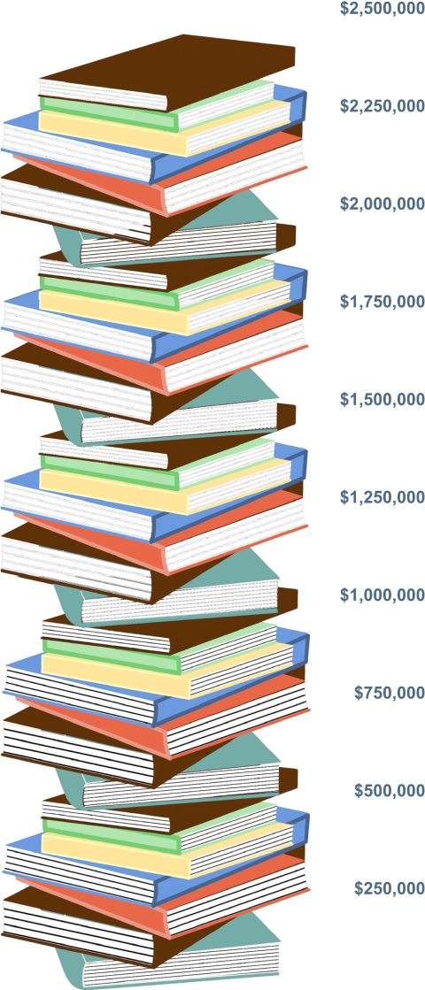 Free Png Download Stack Of Books Png Images Background - Books Clip Art Transparent Png (480x1119), Png Download