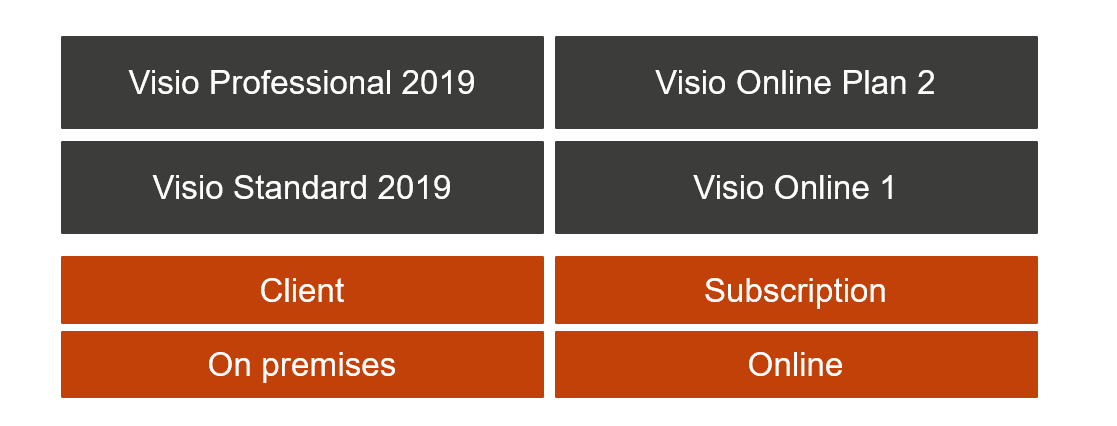 On Premise And Cloud Service Versions Of Microsoft - Parallel Clipart (1117x426), Png Download