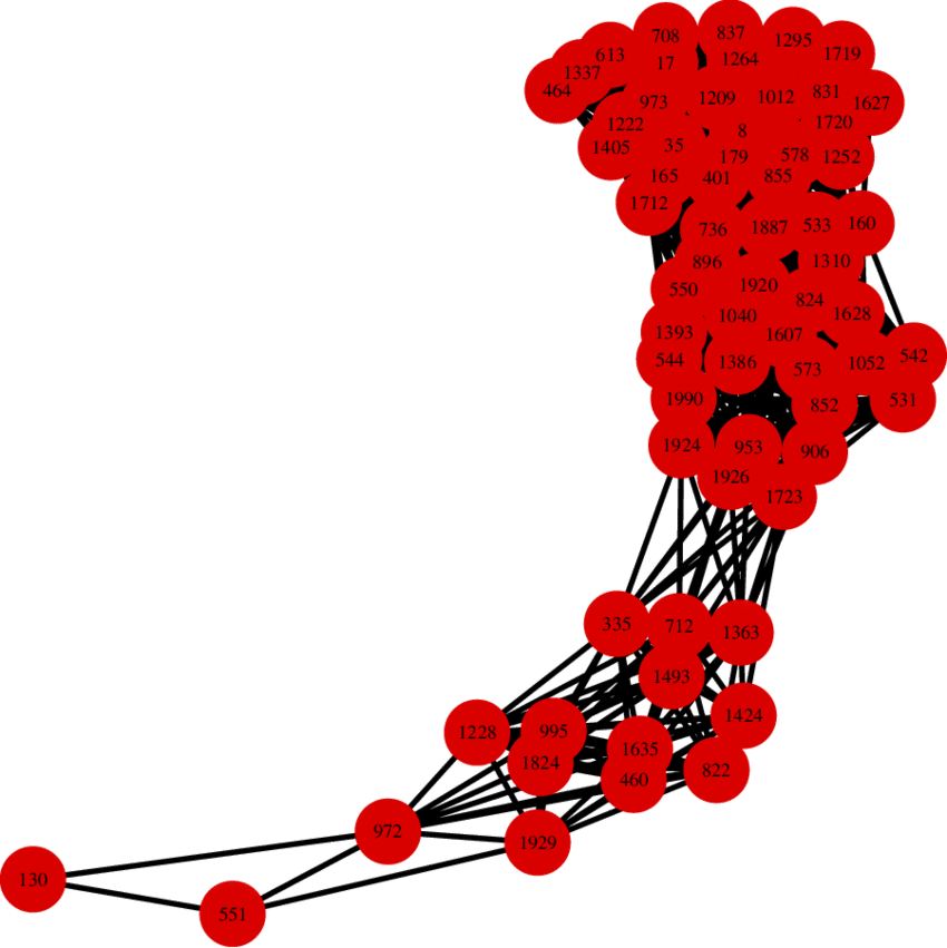 Network Of Genes In Colon Data Based Onˆronˆ Onˆr Ij - Illustration Clipart (850x851), Png Download