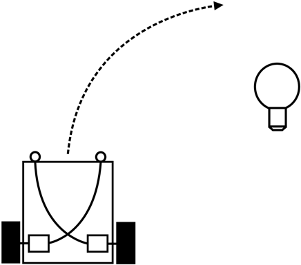 Article Featured Image - Braitenberg Vehicle Clipart (450x398), Png Download