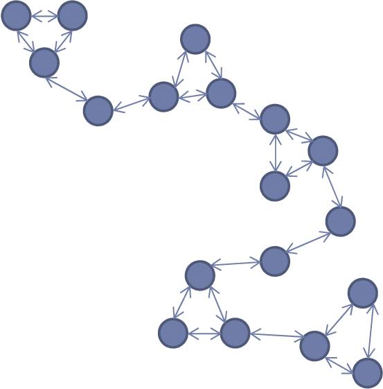 Detection Of The Tendency To Cluster Using Network Clipart (553x561), Png Download