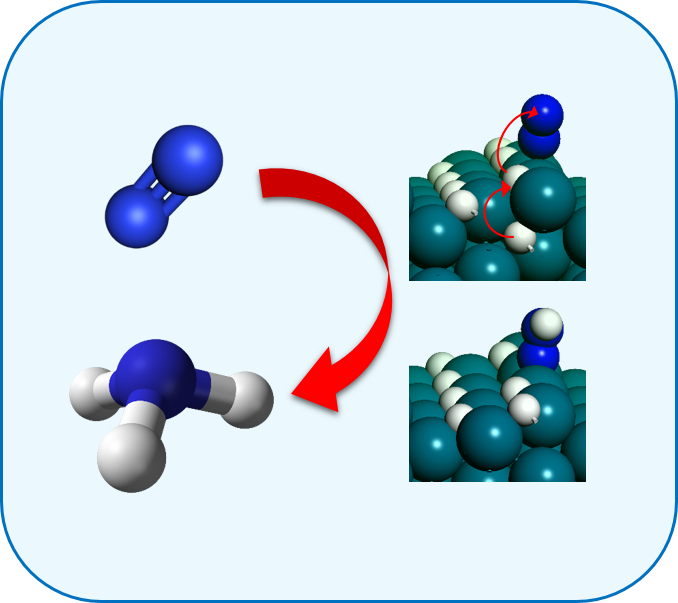 New Mechanism Revealed For Ambient Nitrogen Fixation - Ammonia Molecule Clipart (678x603), Png Download