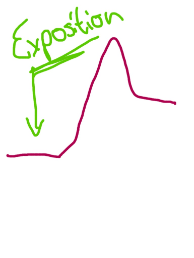 Gives All The Necessary Background Information To Understand Clipart (590x531), Png Download