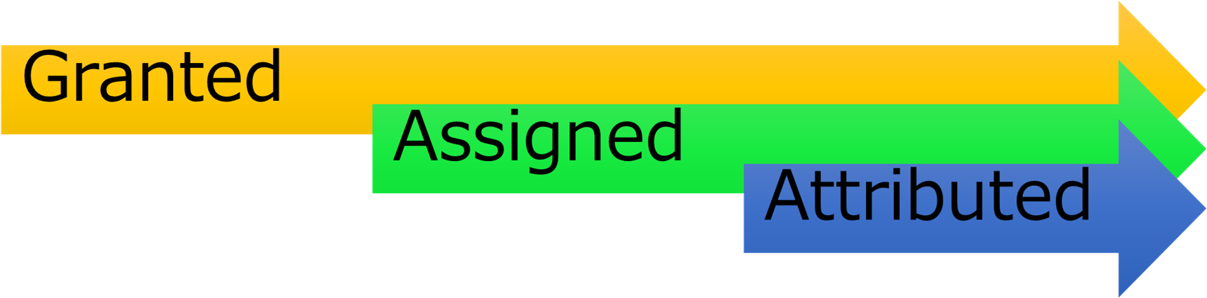 Power - Sign Clipart (1786x434), Png Download