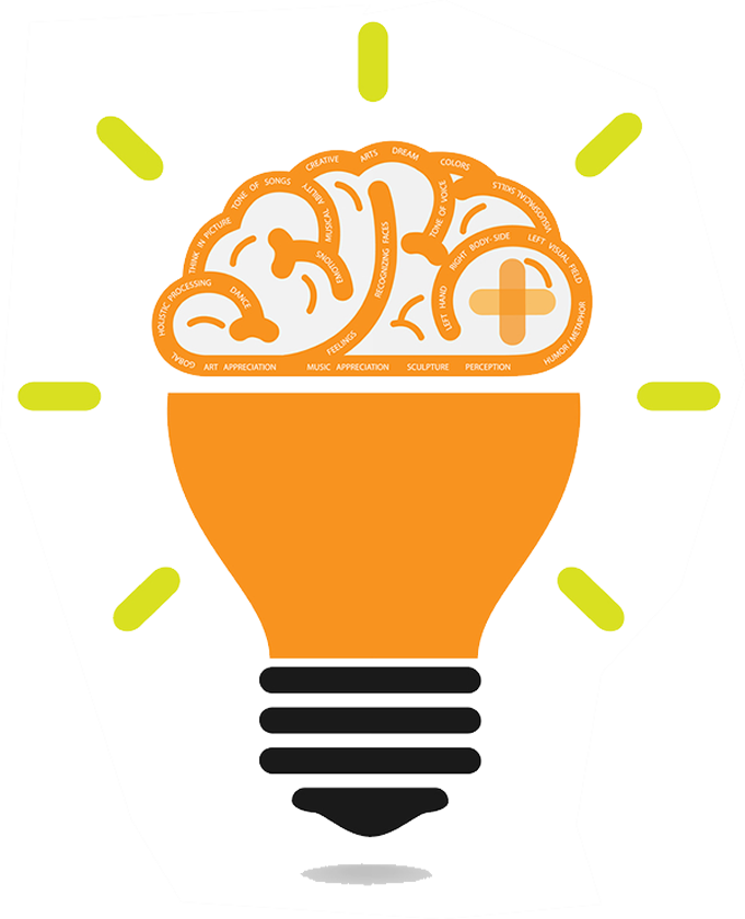 Foco - Steps Of Creativity In Psychology Clipart (681x840), Png Download