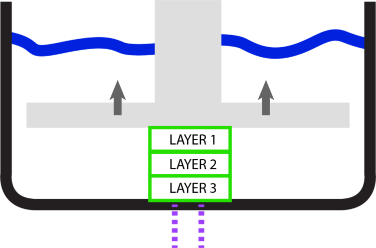 Source - Www - Fabbaloo - Com Clipart (750x495), Png Download