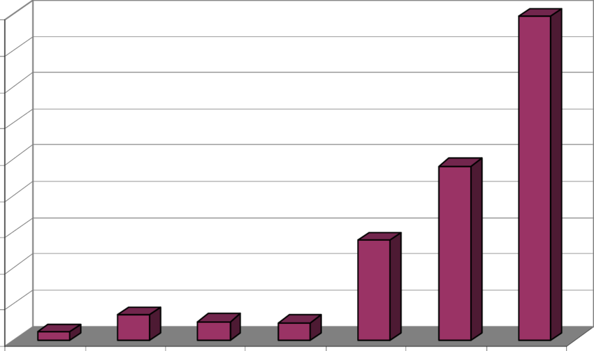 Market Growth Trend For Pem Fuel Cell Clipart (850x503), Png Download