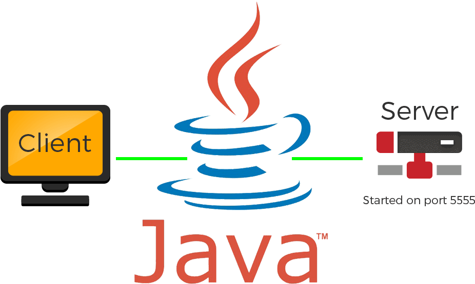 10 Lenguajes De Programacion Clipart (1000x600), Png Download