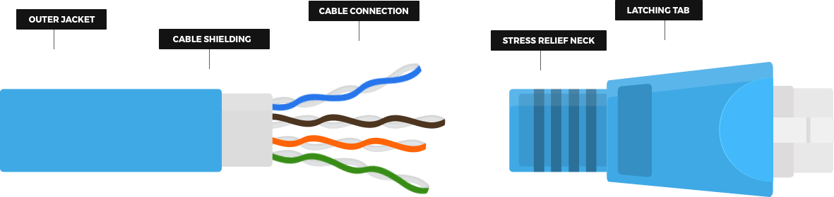 Cable Technology Diagram Clipart (1181x280), Png Download