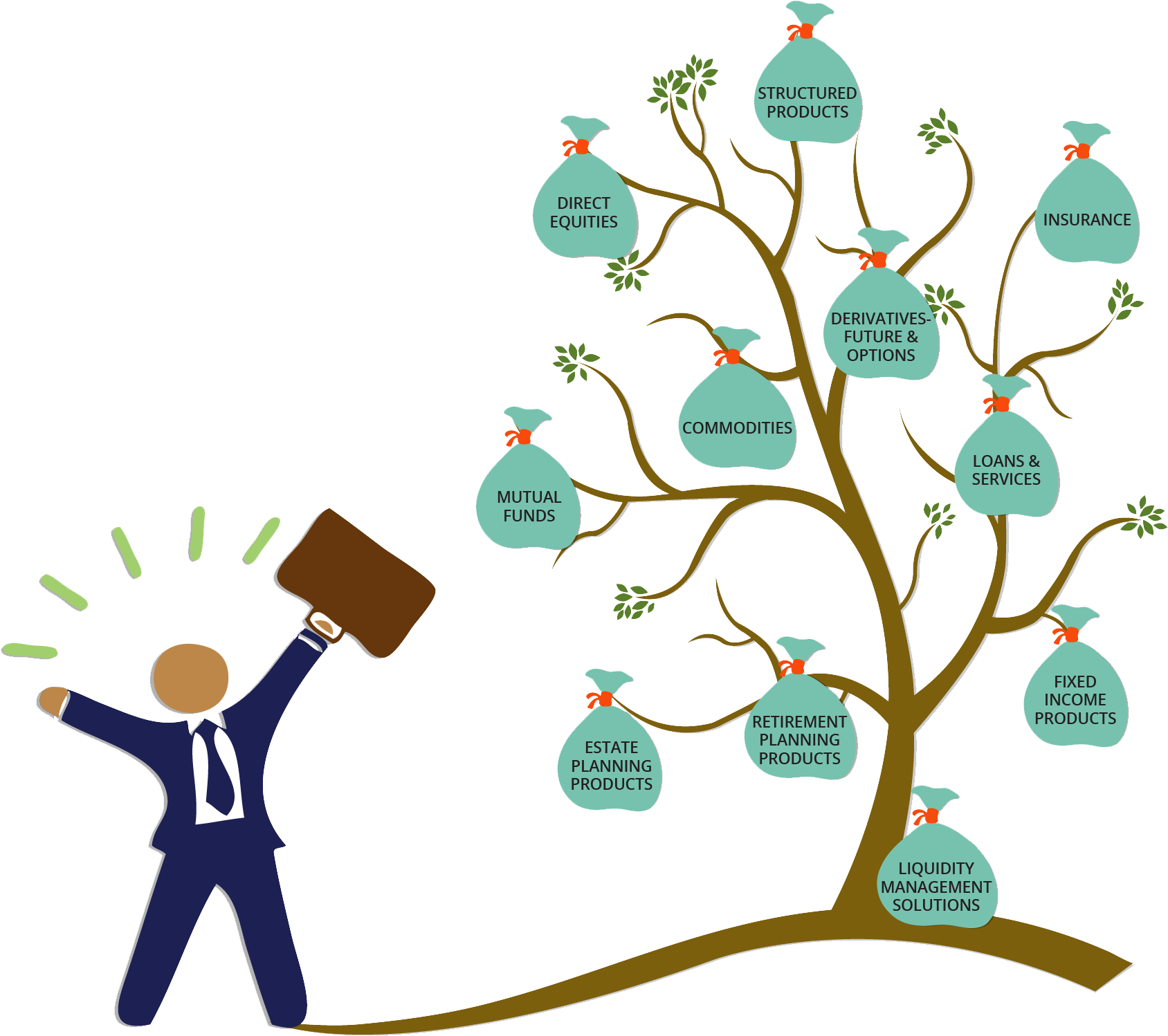 Types Of Investment Products Clipart (1716x1520), Png Download