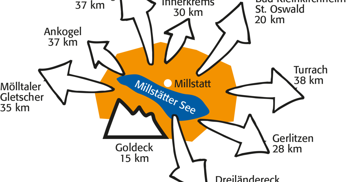 Skiing & Ski Resorts In Carinthia On Lake Millstatt Clipart (1200x630), Png Download