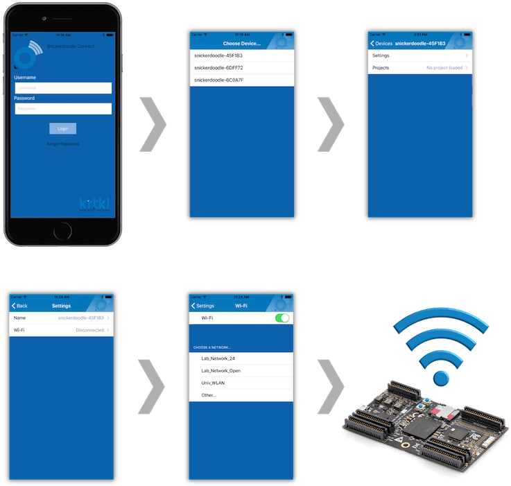 Image - Wireless-setup - Mobile Phone Clipart (749x721), Png Download