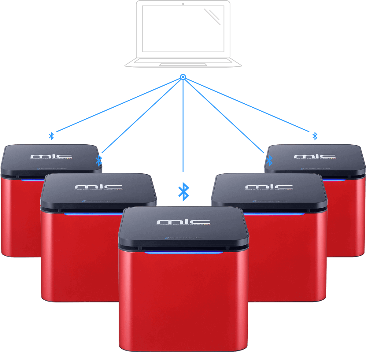 Rotor Gene - Mic Bms Clipart (1280x1150), Png Download