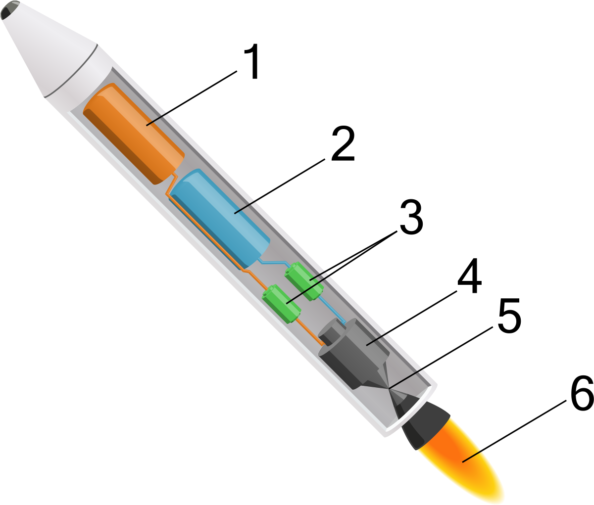8д514 ракетный двигатель. Types of fuel injectors in rocket engines. гибридный ракетный двигатель схема. Liquid rocket engine. гибридный ракетный двигатель.